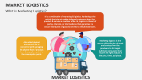 What is Marketing Logistics? - Slide 2