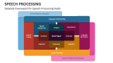 Speech Processing PowerPoint and Google Slides Template - PPT Slides