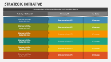 Strategic Initiative PowerPoint Presentation Slides - PPT Template