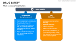 Main Sources of Information | Drug Safety - Slide 1