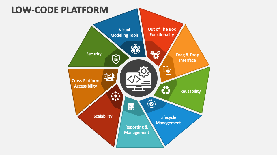 Low-Code Platform PowerPoint Presentation Slides - PPT Template