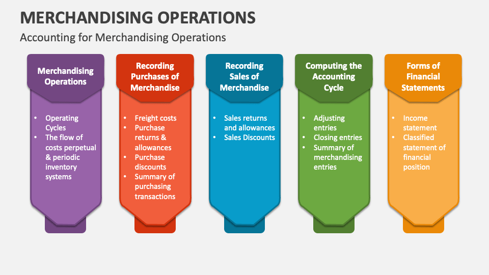 Merchandising Operations PowerPoint Presentation Slides PPT Template
