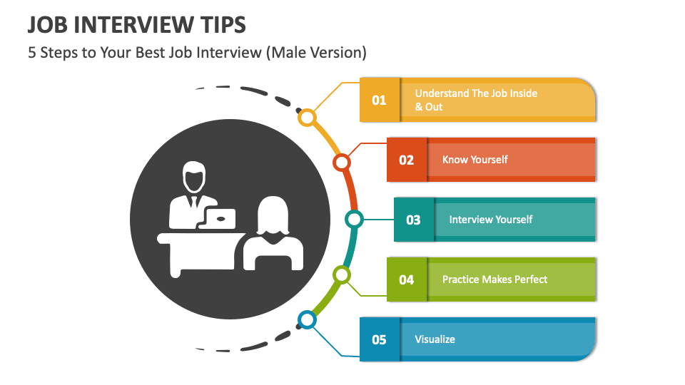 Job Interview Tips PowerPoint Presentation Slides PPT Template