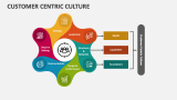 Customer Centric Culture - Slide 3