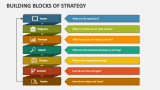 Building Blocks of Strategy - Slide 2