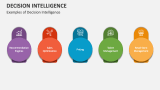 Examples of Decision Intelligence - Slide 5