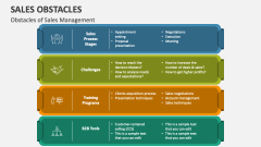 Obstacles of Sales Management - Slide 1