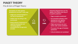 Pros & Cons of Piaget Theory - Slide 4