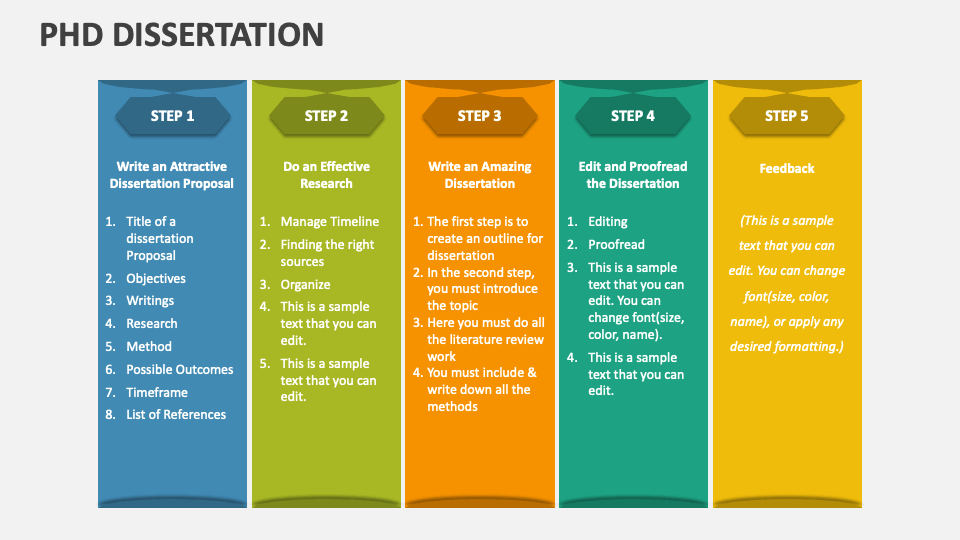 PhD Dissertation PowerPoint and Google Slides Template - PPT Slides