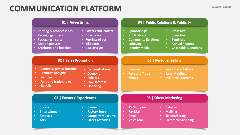 Communication Platform PowerPoint Presentation Slides - PPT Template