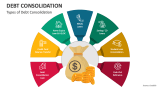 Types of Debt Consolidation - Slide 2