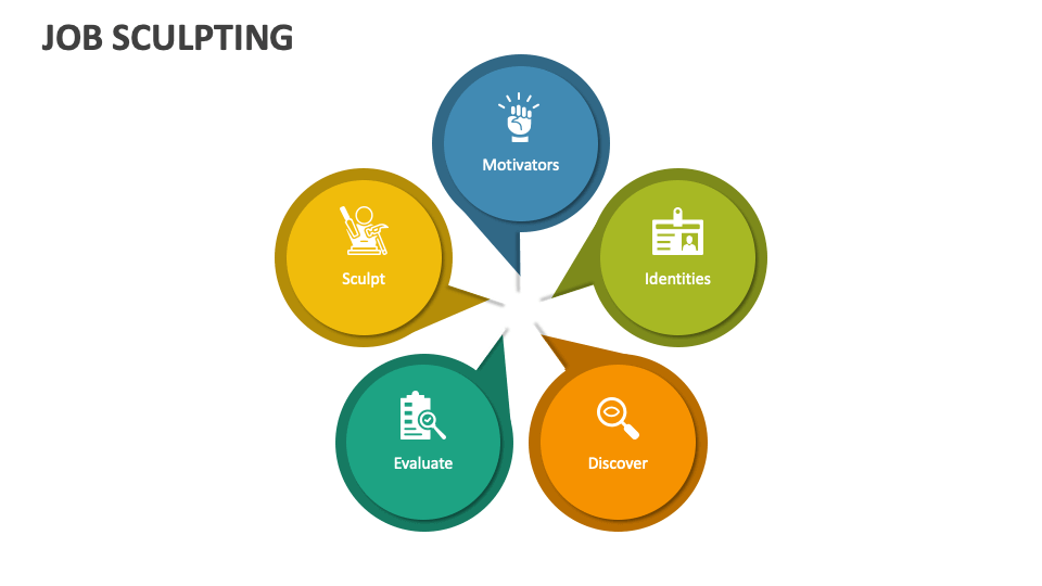 Job Sculpting PowerPoint Presentation Slides PPT Template