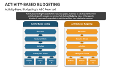 Activity-Based Budgeting is ABC Reversed - Slide 1