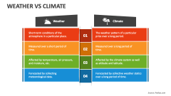 Weather Vs Climate - Slide