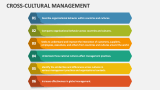 Cross-Cultural Management - Slide 3