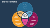 Digital Branding - Slide 4