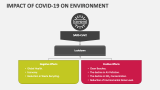 Impact of COVID-19 on Environment - Slide 4