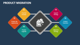 Product Migration - Slide 4