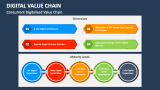 Concurrent Digitalized Value Chain - Slide 4
