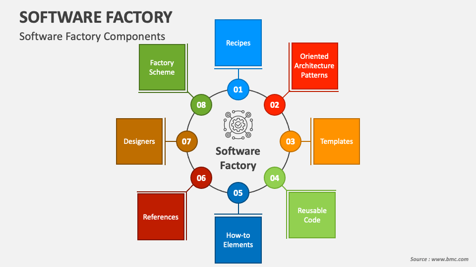 Software Factory PowerPoint Presentation Slides PPT Template