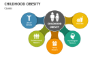Causes of Childhood Obesity - Slide 2