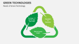 Needs of Green Technology - Slide 2