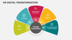 HR Digital Transformation - Slide 1