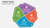 Benefits of Hybrid Teams - Slide 5