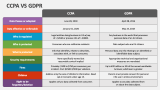 CCPA Vs GDPR - Slide 2