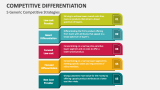 5 Generic Competitive Strategies - Slide 3