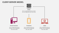 Client-Server Model PowerPoint and Google Slides Template - PPT Slides