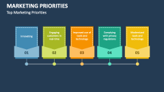 Top Marketing Priorities - Slide 1