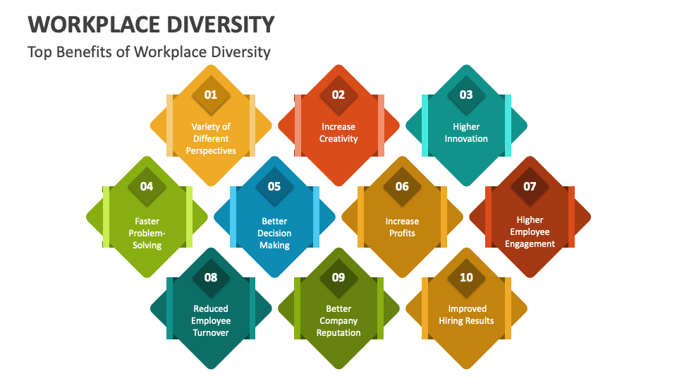 diversity in the workplace powerpoint presentation