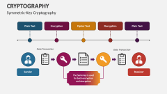 Symmetric-Key Cryptography - Slide 1