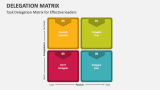 Task Delegation Matrix for Effective Leaders - Slide 2
