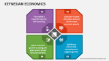 Keynesian Economics - Slide 3