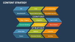 Content Strategy - Slide 1