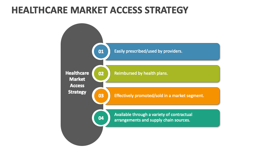 Healthcare Market Access Strategy PowerPoint and Google Slides Template