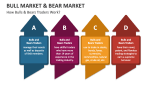 How Bulls & Bears Market Traders Work? - Slide 3