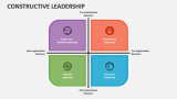 Constructive Leadership - Slide 3