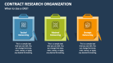 When to Use a Contact Research Organization? - Slide 4