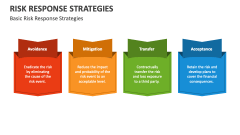 Basic Risk Response Strategies - Slide 1