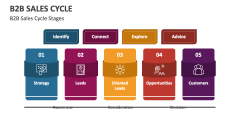 B2B Sales Cycle Stages - Slide 1