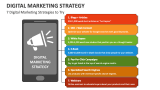 7 Digital Marketing Strategies to Try - Slide 2