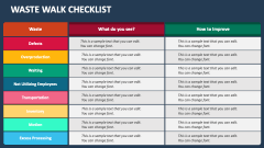 Waste Walk Checklist - Slide 1