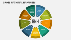 Gross National Happiness - Slide 1