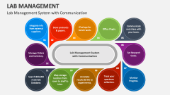 Lab Management PowerPoint and Google Slides Template - PPT Slides