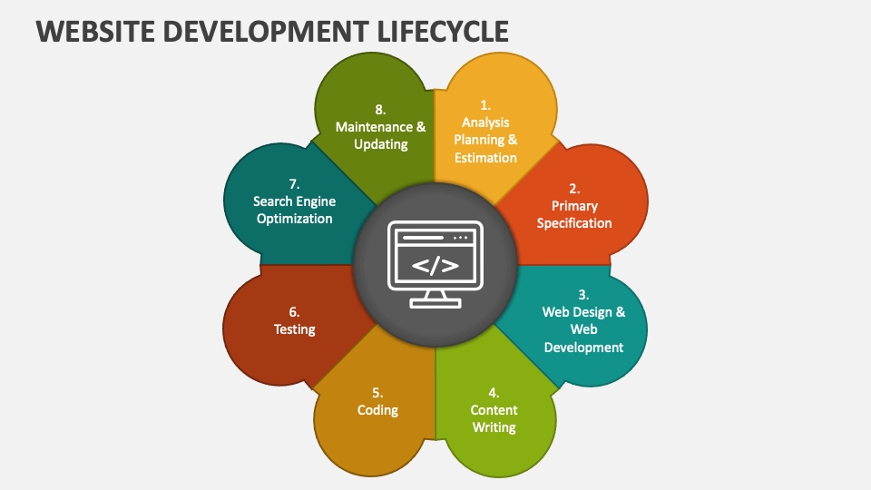 Website Development Lifecycle PowerPoint Presentation Slides - PPT Template image.