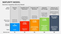 Business Capability Maturity Model - Slide 1