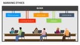 Banking Ethics - Slide 4